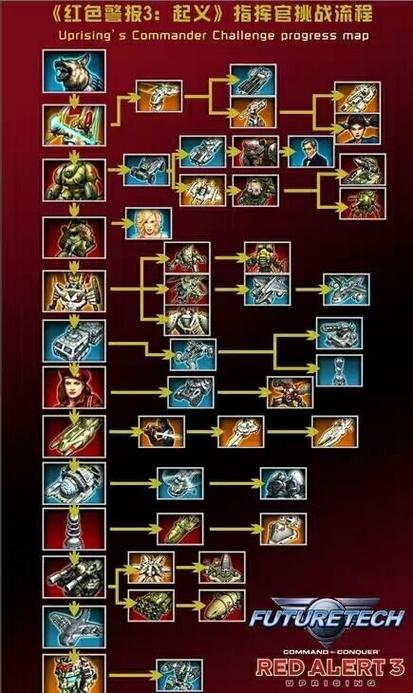 红警3任务全攻略：新手也能轻松过关