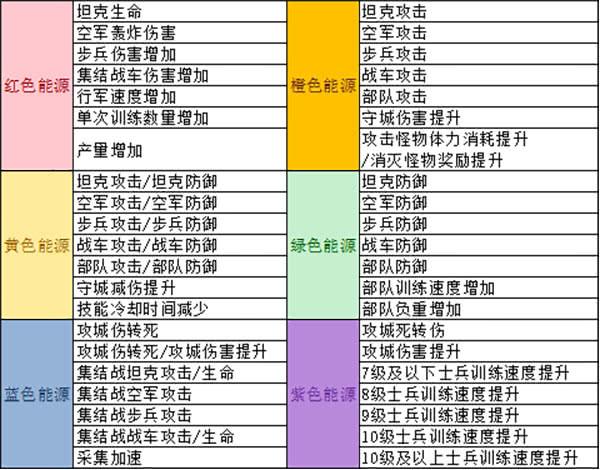 红警游戏红警值攻略：详解提升方法及技巧