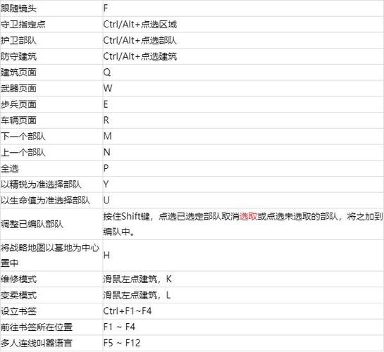 红警2攻略技巧教学：从入门到精通的进阶之路