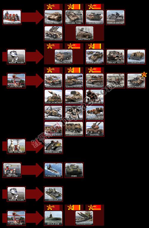 红警2苏联任务秘籍：高难度关卡轻松破解方法