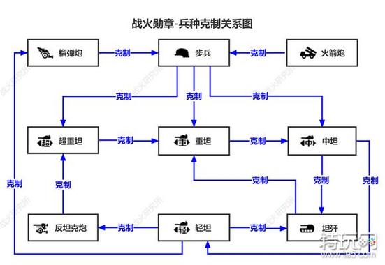红警兵种克制关系：高效作战策略及兵种搭配技巧