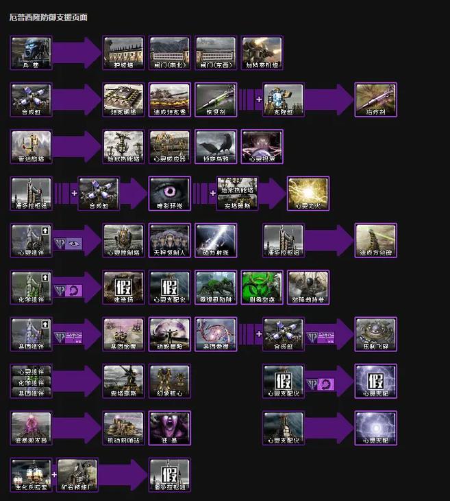 红警心灵终结拉恩攻略：如何发挥大地新星的强大优势