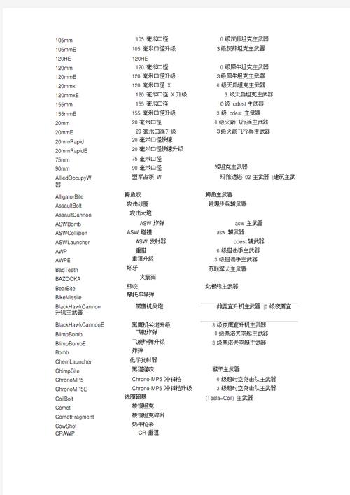 红警2代码大全：轻松获得金钱和资源