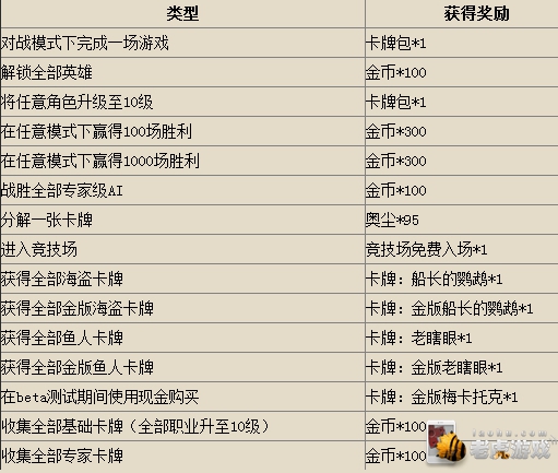 红警复制中心赚钱指南:玩转复制中心秘诀