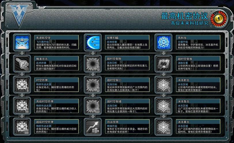 红警3最高机密协议深度解析：策略与战术的完美结合