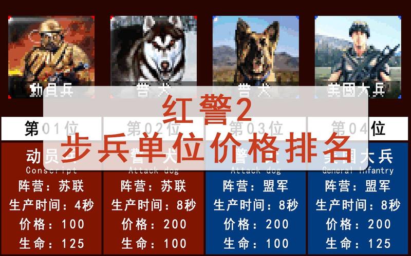 红警2单位性价比排名：教你选最划算的兵种
