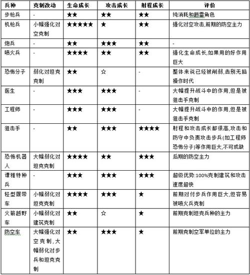 红警阵营克制详解：各阵营优缺点及克制策略