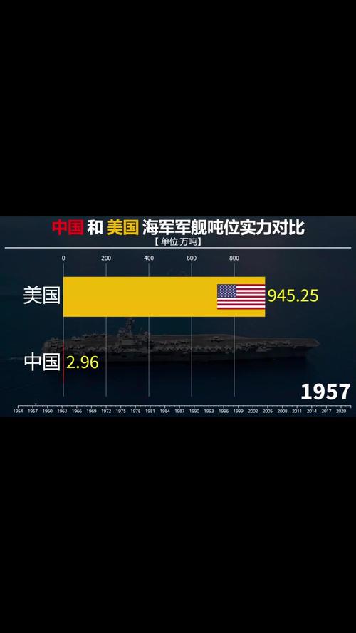 红警海军实力排行榜：各国海军优劣势详细对比分析