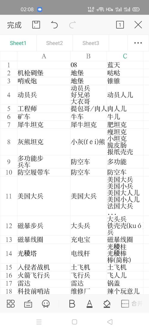 B站红警圈的幕后：你不知道的那些故事