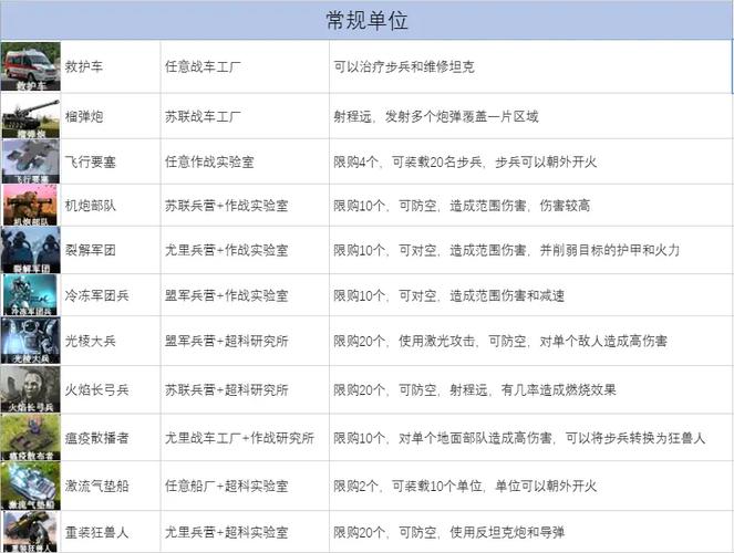 红警兵种H：全面解析各种兵种属性及优劣势