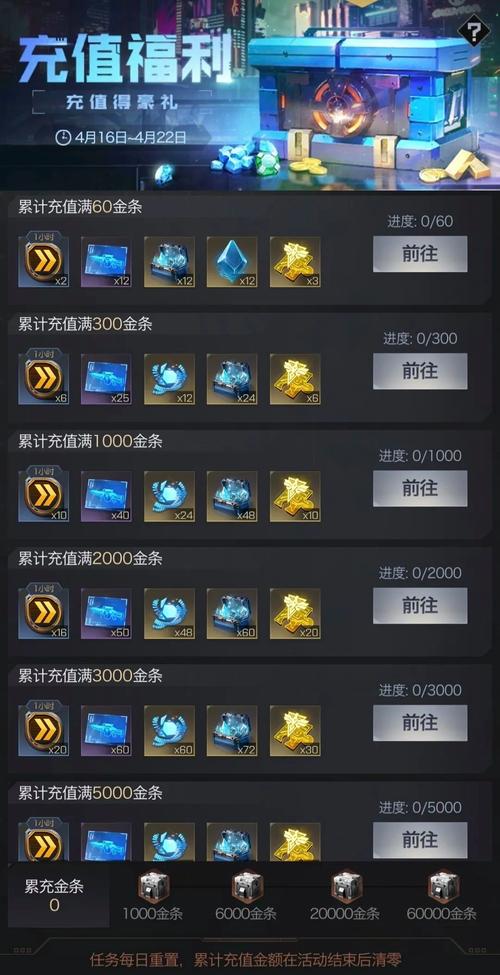 红警OL金条用途详解：金条如何高效利用？