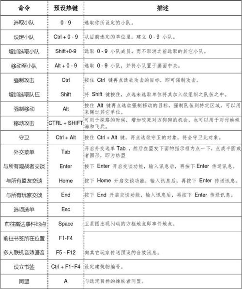 玩转红警2：红警狗S键的进阶操作及实战案例