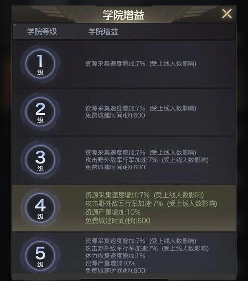 想玩红警却总是输?快速提升游戏水平的秘诀