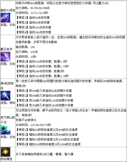 红警3英灵深度攻略:掌握英雄技能,称霸战场