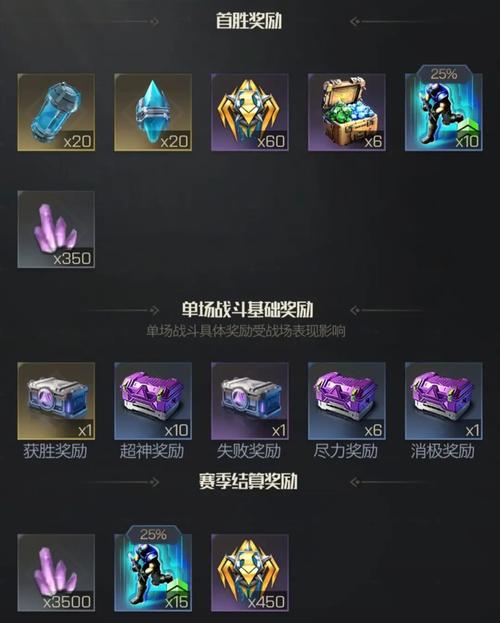 最新红警夺宝活动：不容错过的丰厚奖励