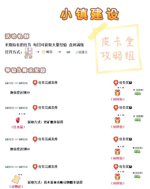 如何快速积累红警点数？升级变强全攻略