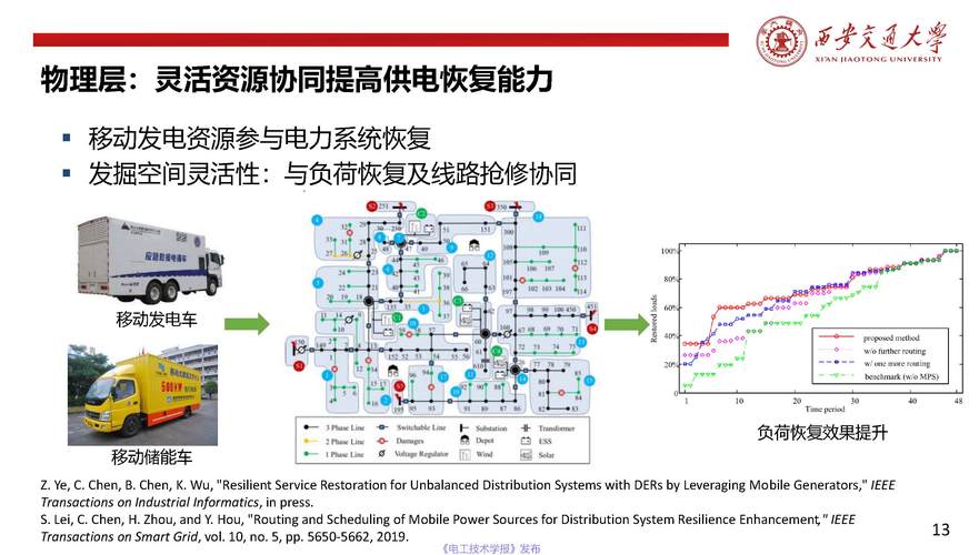 红警电力系统攻略：如何高效利用电力资源？