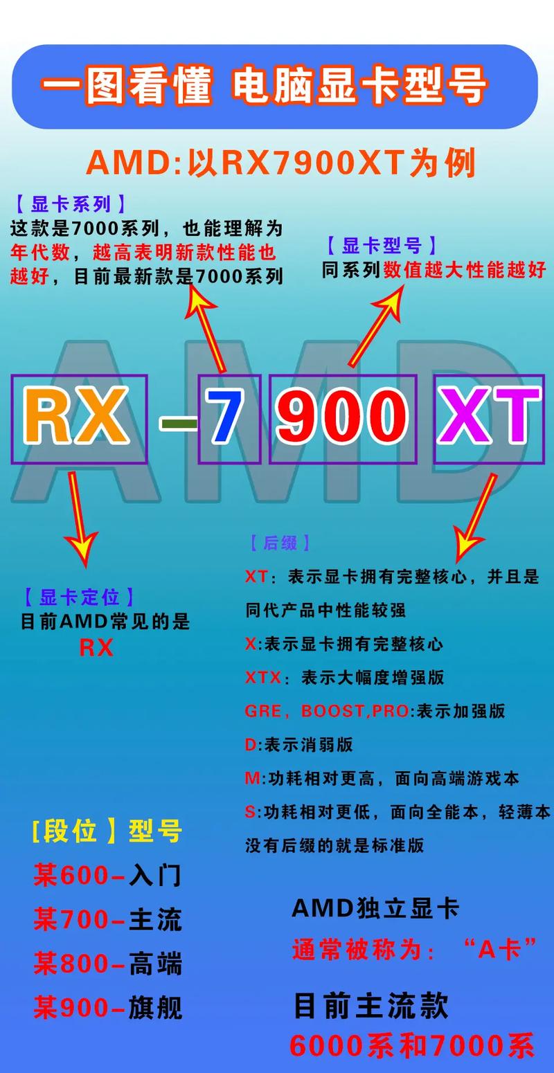 红警游戏显卡选择：不同配置的显卡推荐