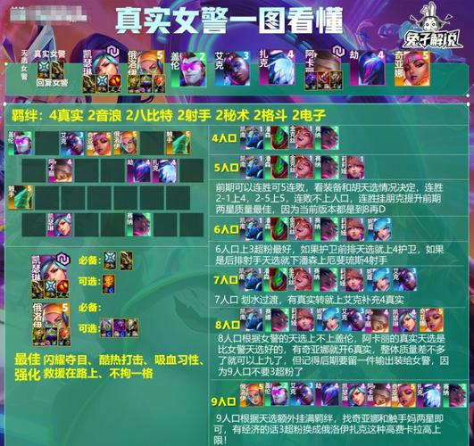 红警英雄配招技巧：新手必看英雄组合攻略