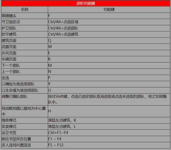 红警跟随镜头怎么设置？F键轻松搞定！