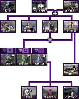 红警2快捷键大全：教你如何快速红警选全部