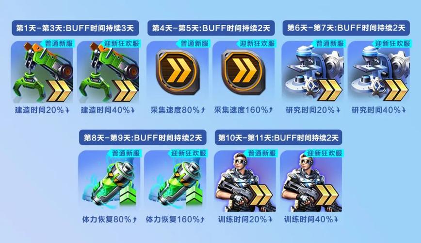 红警OL抽奖几率分析：是运气还是技巧？