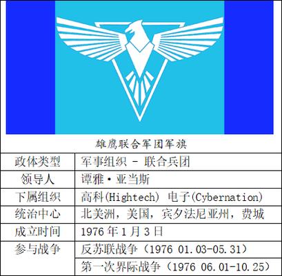 红警盟军军旗设计，玩家自制旗帜大赏