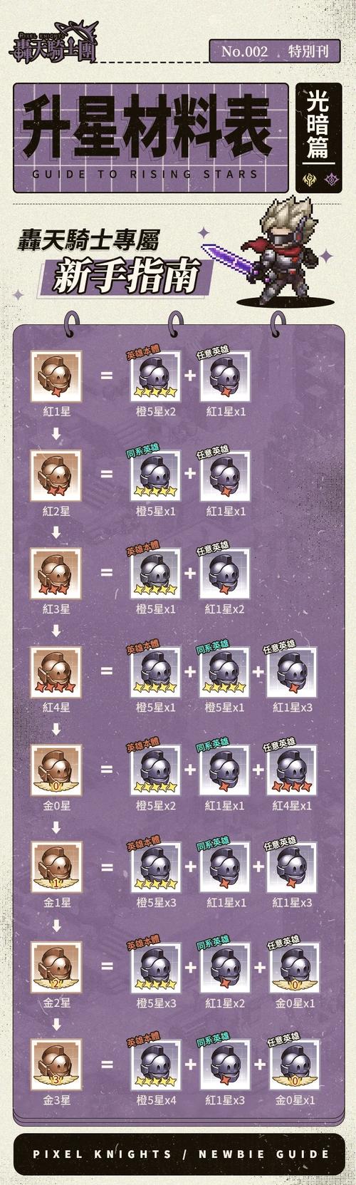 如何快速获得红警升星徽章？新手必看升星攻略