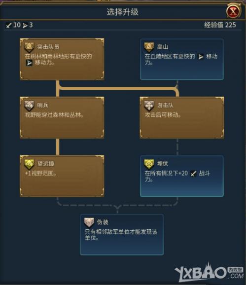 如何快速积累红警点数？升级变强全攻略