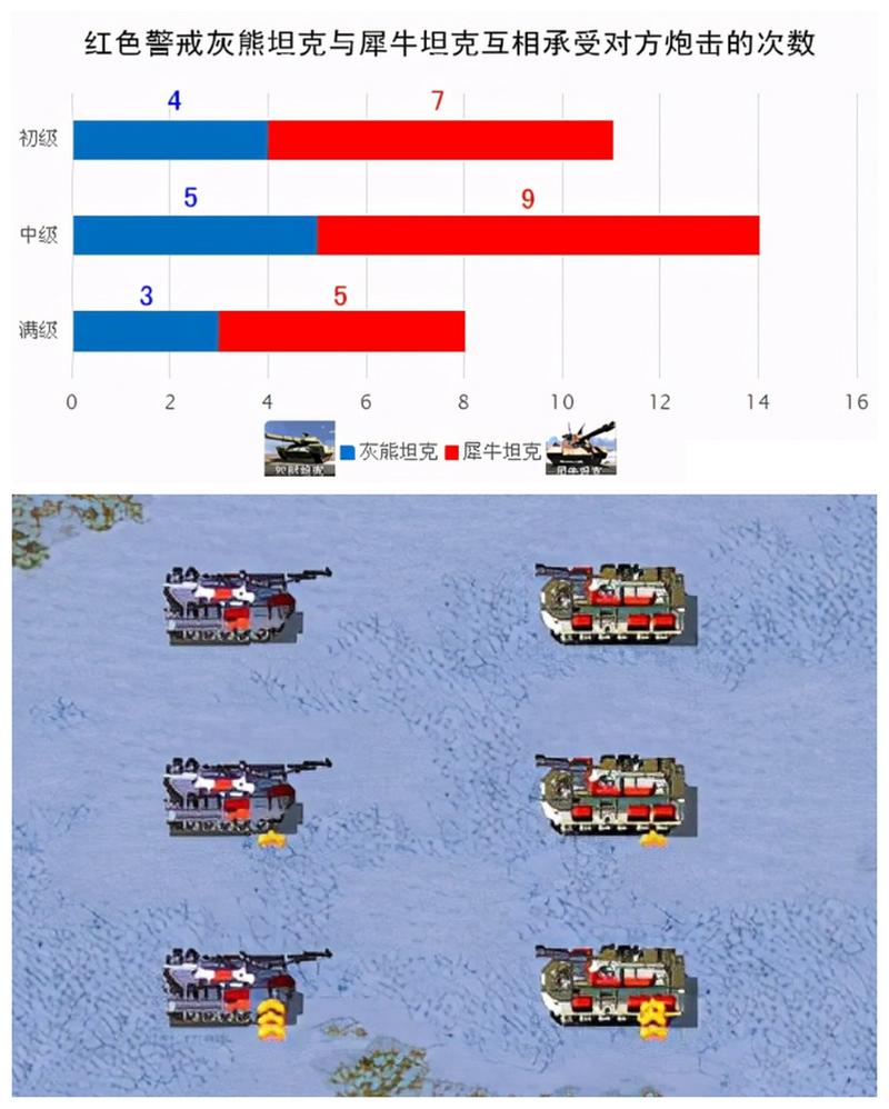 红警强弱对比:犀牛坦克与超时空部队谁更厉害?
