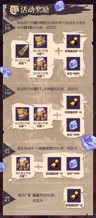 红警手游凯恩活动时间表及参与方法