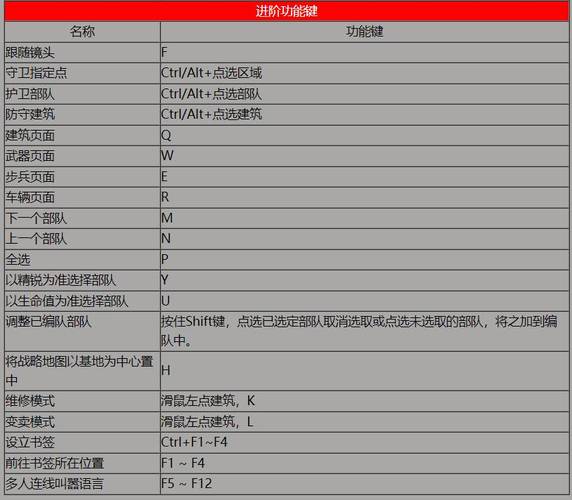 玩转红警2：红警狗S键的进阶操作及实战案例
