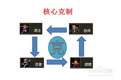 如何选择红警主力兵种:不同兵种的克制关系