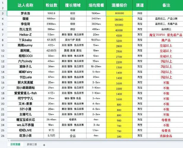 抖音红警直播赚钱攻略：避坑指南+吸粉变现技巧！