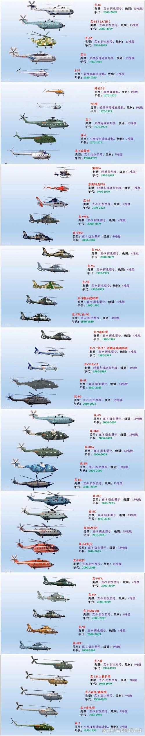 红警SCHP是什么？功能全面武装直升机介绍