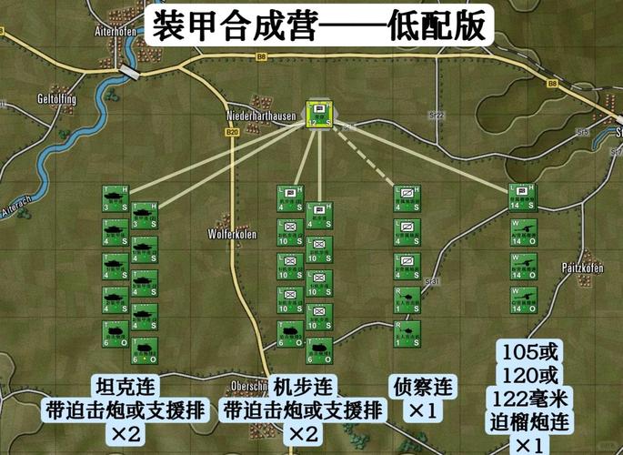 红警新手教学：让你的小兵快速进入作战单位