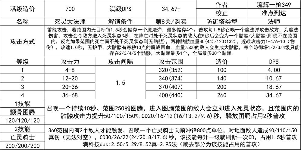 红警光谱塔详解：最强防御塔策略指南