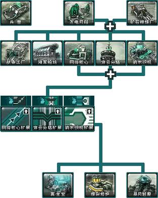红警2斜坡地图攻略：隐藏部队的最佳位置