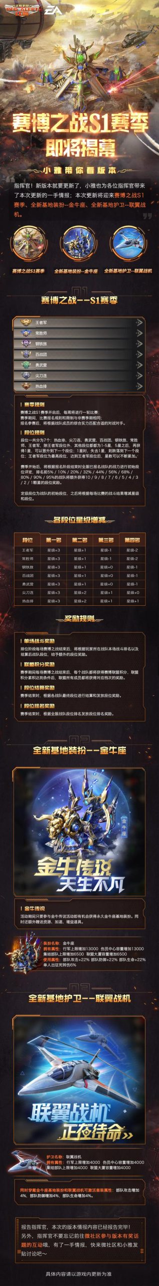 红警OL赛博S2赛季：赛场规则及获胜策略分享