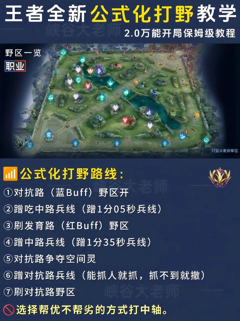 红警OL打野秘籍：告别低效，快速提升实力