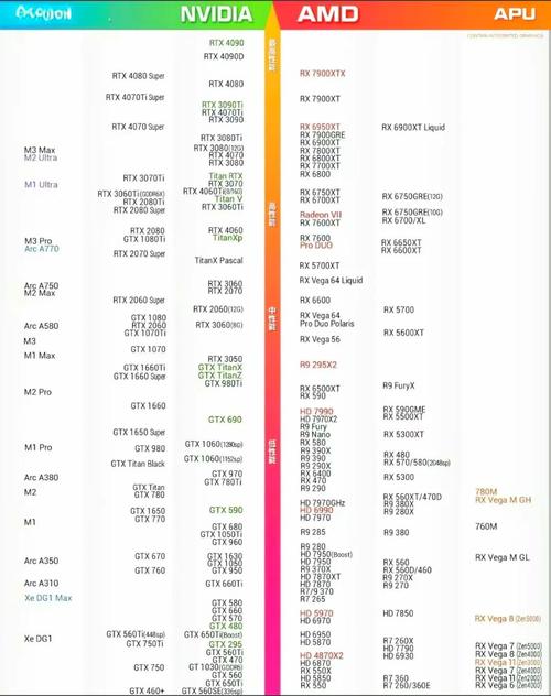 红警游戏显卡选择：不同配置的显卡推荐