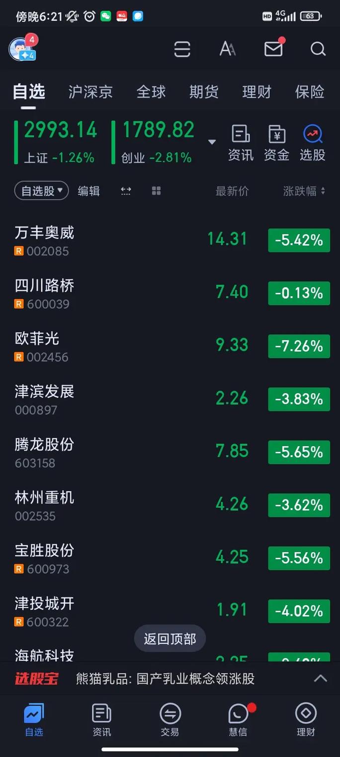 亿通红警今日股价分析，投资风险几何？