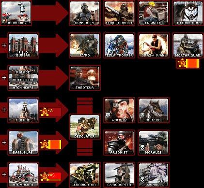 红警那些单位可对空？详解红警对空单位大全