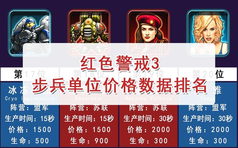 红警3可玩性分析:不同阵营策略及玩法