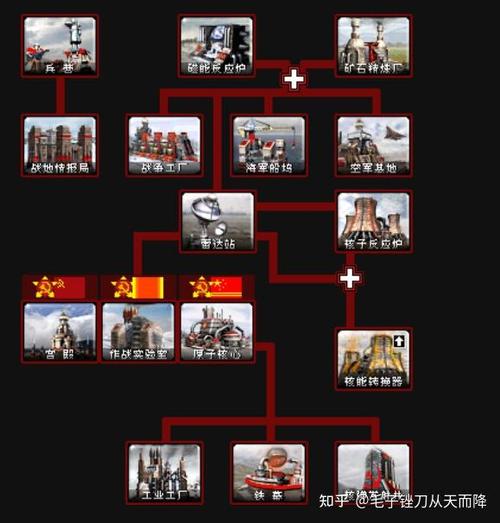 红警2：每次招兵的最佳时机和兵种选择