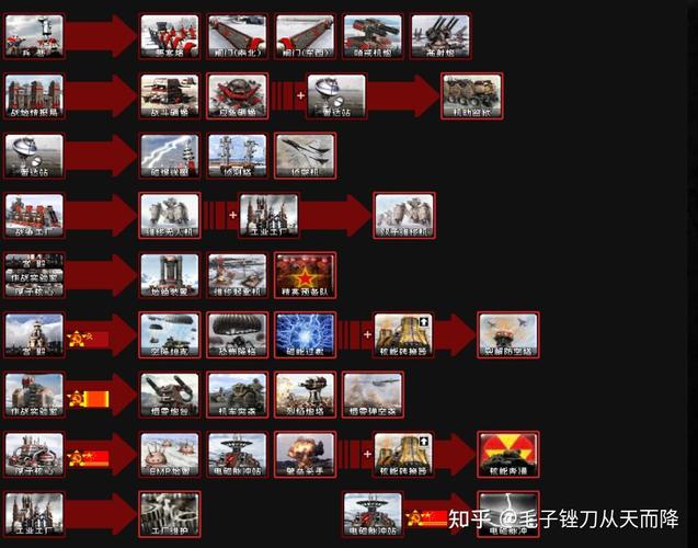 红警2真阵营深度解析：哪个阵营更强？