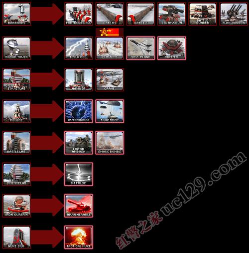 红警三三大阵营：策略详解及开局教学