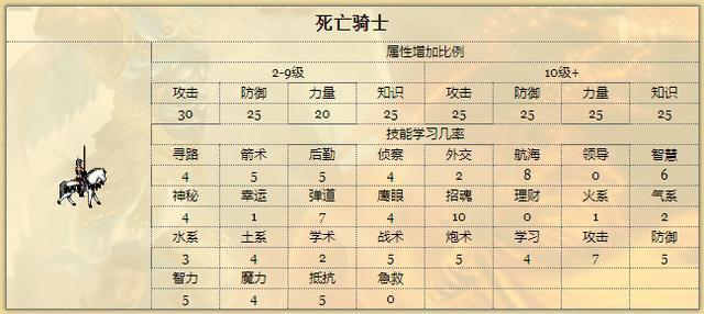 红警羁绊效果一览：英雄组合属性加成大揭秘