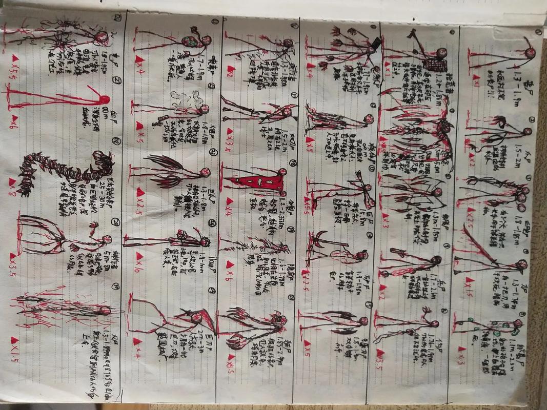 红警系列游戏里都有哪些丧尸？详解不同版本丧尸