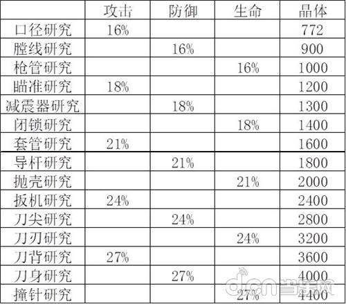 红警各种装置作用大揭秘：从资源到武器，全面解析